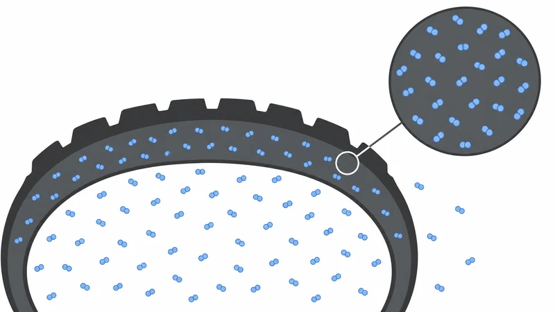 Diagram of air molecules slowly permeating through a tire's rubber wall — the natural 1-2 PSI per month loss